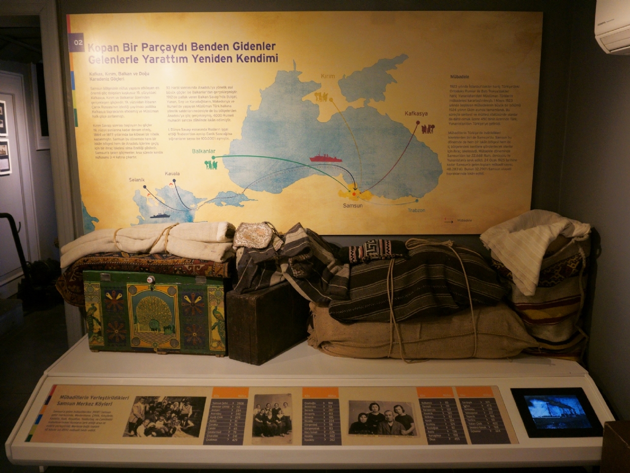 Samsun City Museum - Tourism Map